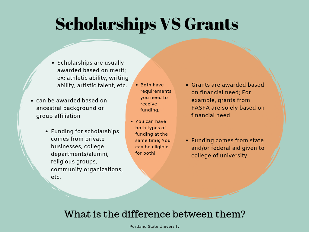 University Of Missouri Degree Requirements | Top Scholarships